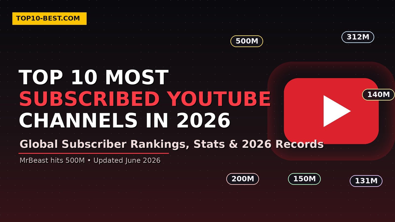 top10-most-subscribed-youtube-channels