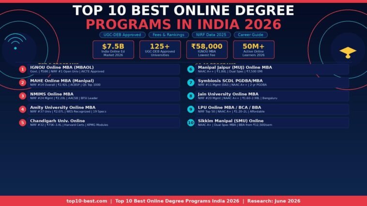 top10-online-degree-programs-india-2026