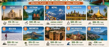 Top 10 Cheapest Countries