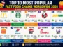 Top 10 Most Popular Fast Food Chains