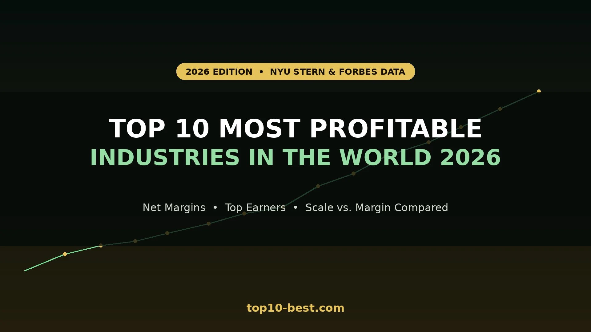 Top 10 Most Profitable Industries