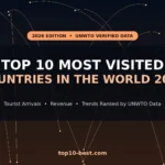 Top 10 Most Visited Countries