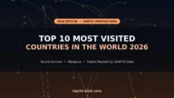 Top 10 Most Visited Countries
