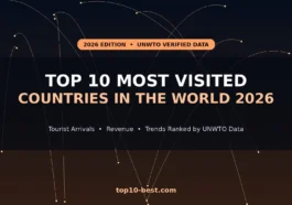 Top 10 Most Visited Countries