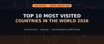 Top 10 Most Visited Countries