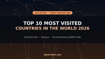 Top 10 Most Visited Countries