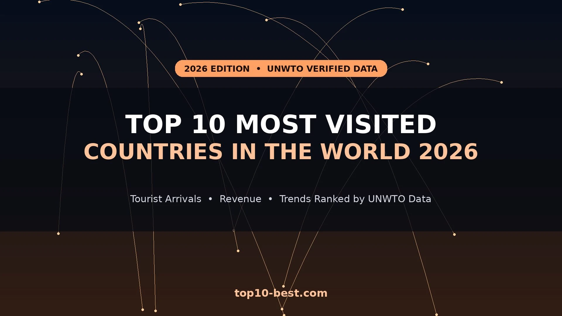 Top 10 Most Visited Countries