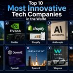 tech companies