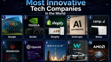 tech companies