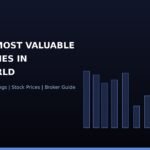 top-10-most-valuable-companies-world