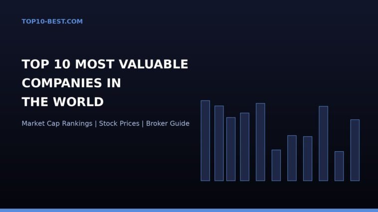 top-10-most-valuable-companies-world