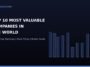 top-10-most-valuable-companies-world