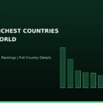 top-10-richest-countries-gdp