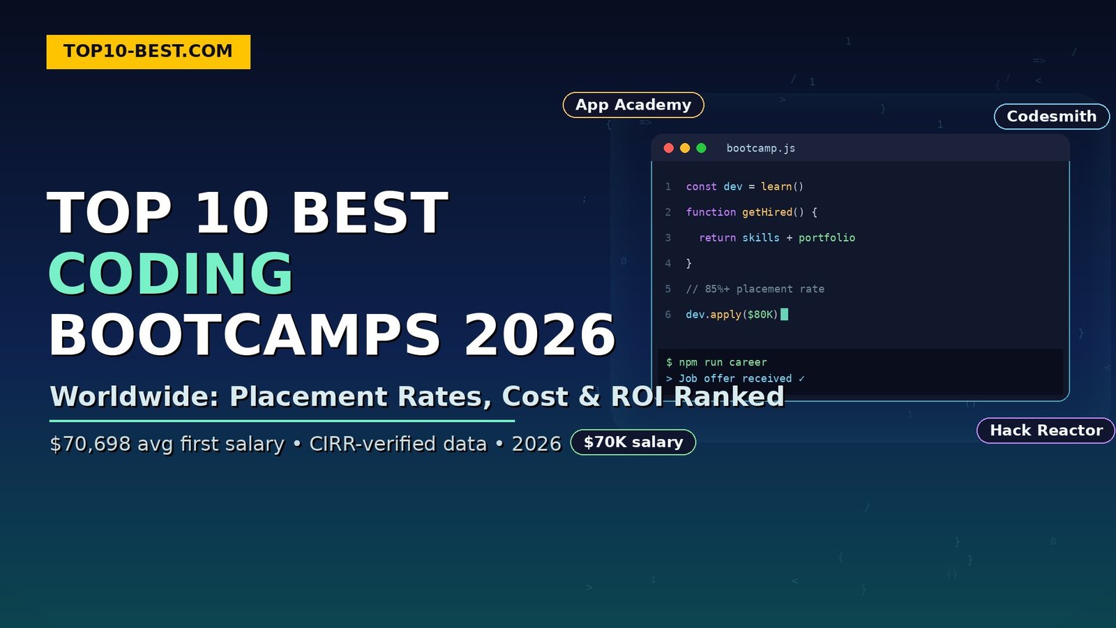 coding-bootcamps