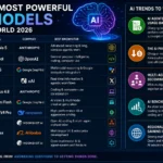10 Most Powerful AI Models