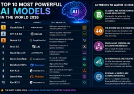 10 Most Powerful AI Models