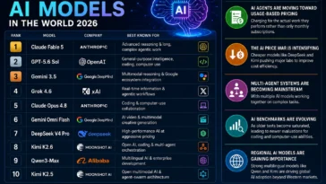 10 Most Powerful AI Models