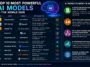 10 Most Powerful AI Models