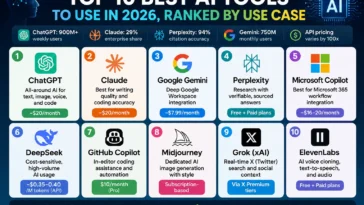 Best AI Tools