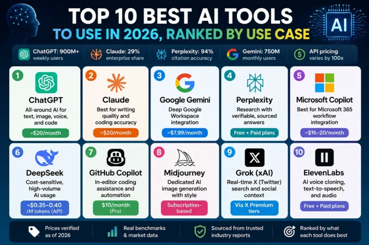 Best AI Tools