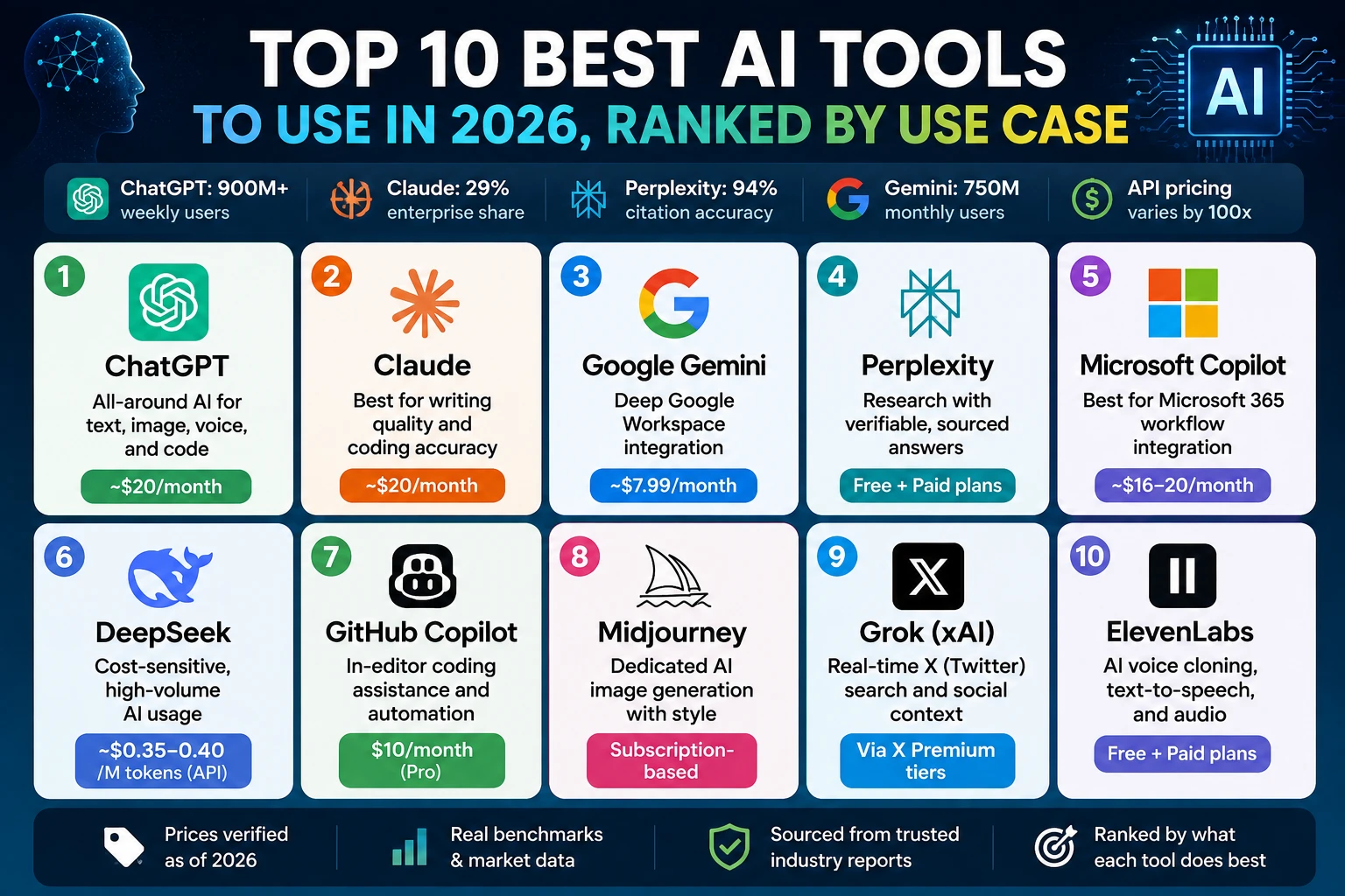 Best AI Tools