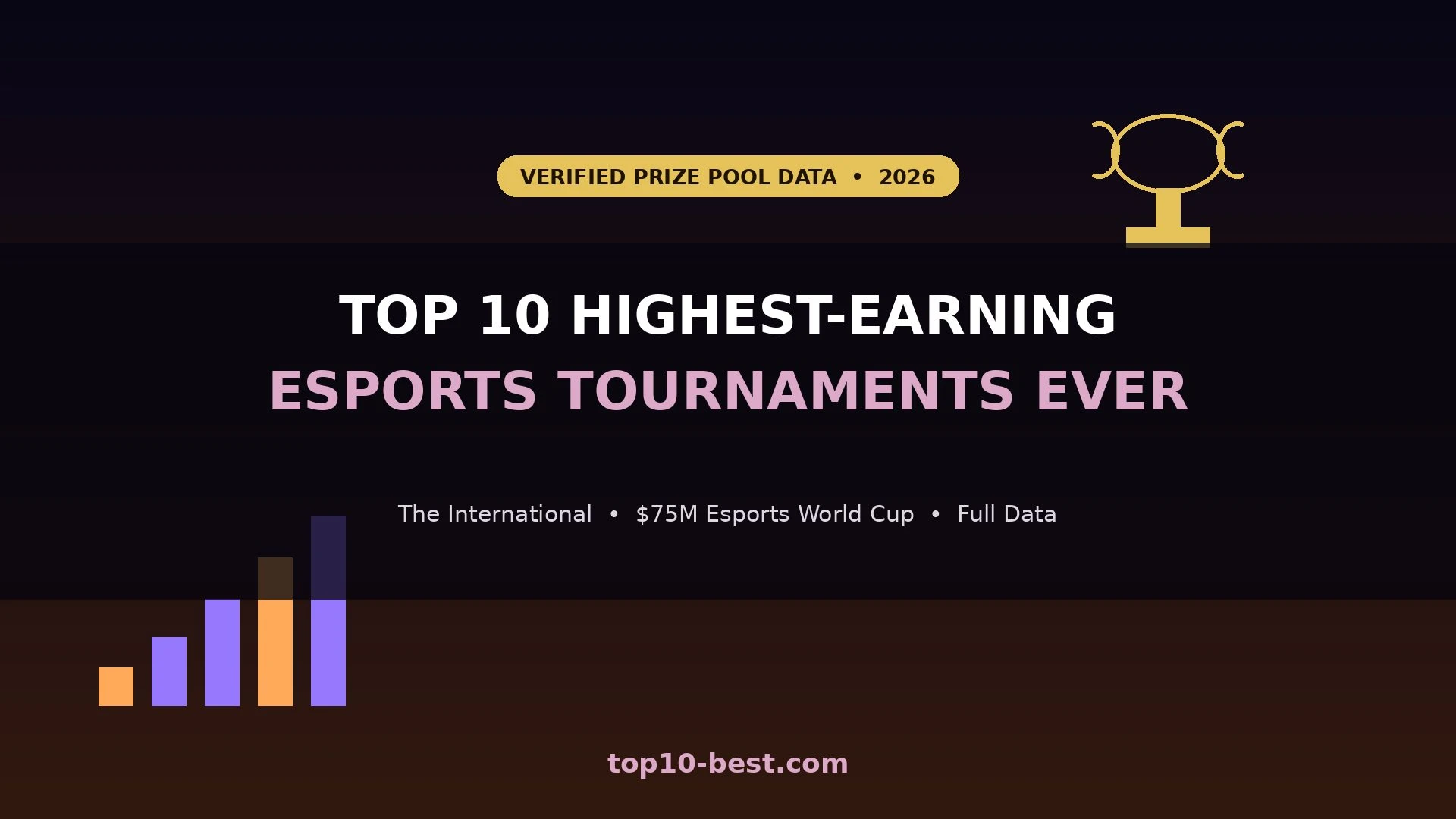 Esports Prize Pools