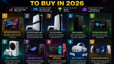 Top 10 Best Gaming Consoles