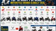Most Popular Motorcycle