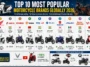 Most Popular Motorcycle