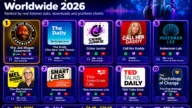 Most Popular Podcasts Worldwide