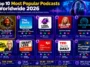 Most Popular Podcasts Worldwide