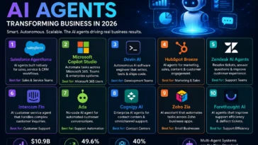Top 10 Best AI Agents Transforming