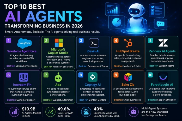 Top 10 Best AI Agents Transforming