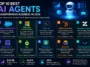 Top 10 Best AI Agents Transforming
