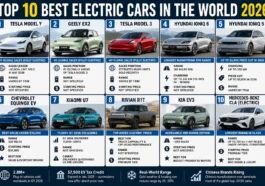 Top 10 Best Electric Cars in the World