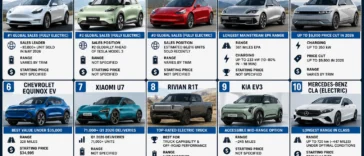 Top 10 Best Electric Cars in the World