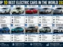 Top 10 Best Electric Cars in the World