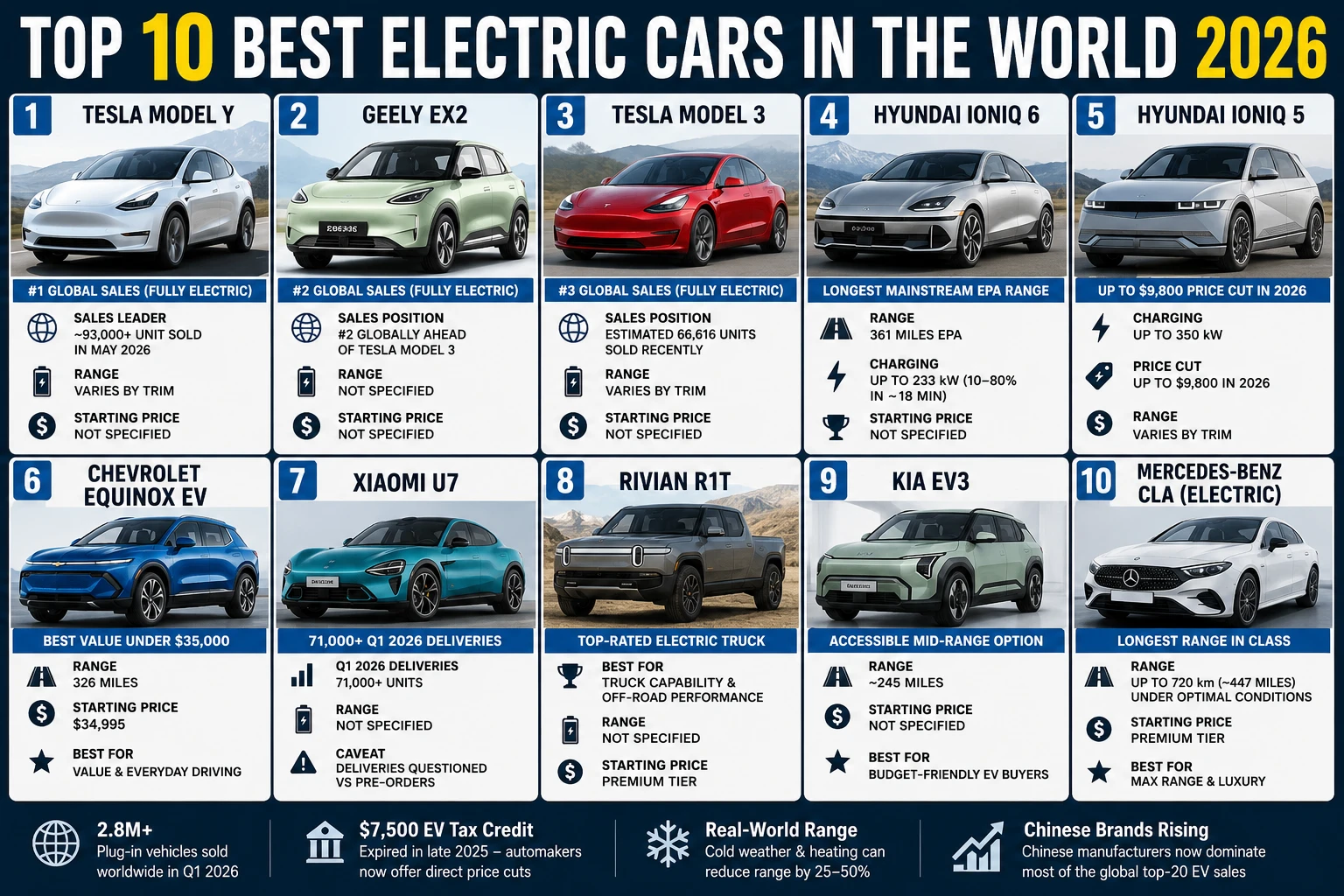 Top 10 Best Electric Cars in the World
