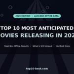Top 10 Most Anticipated Movies