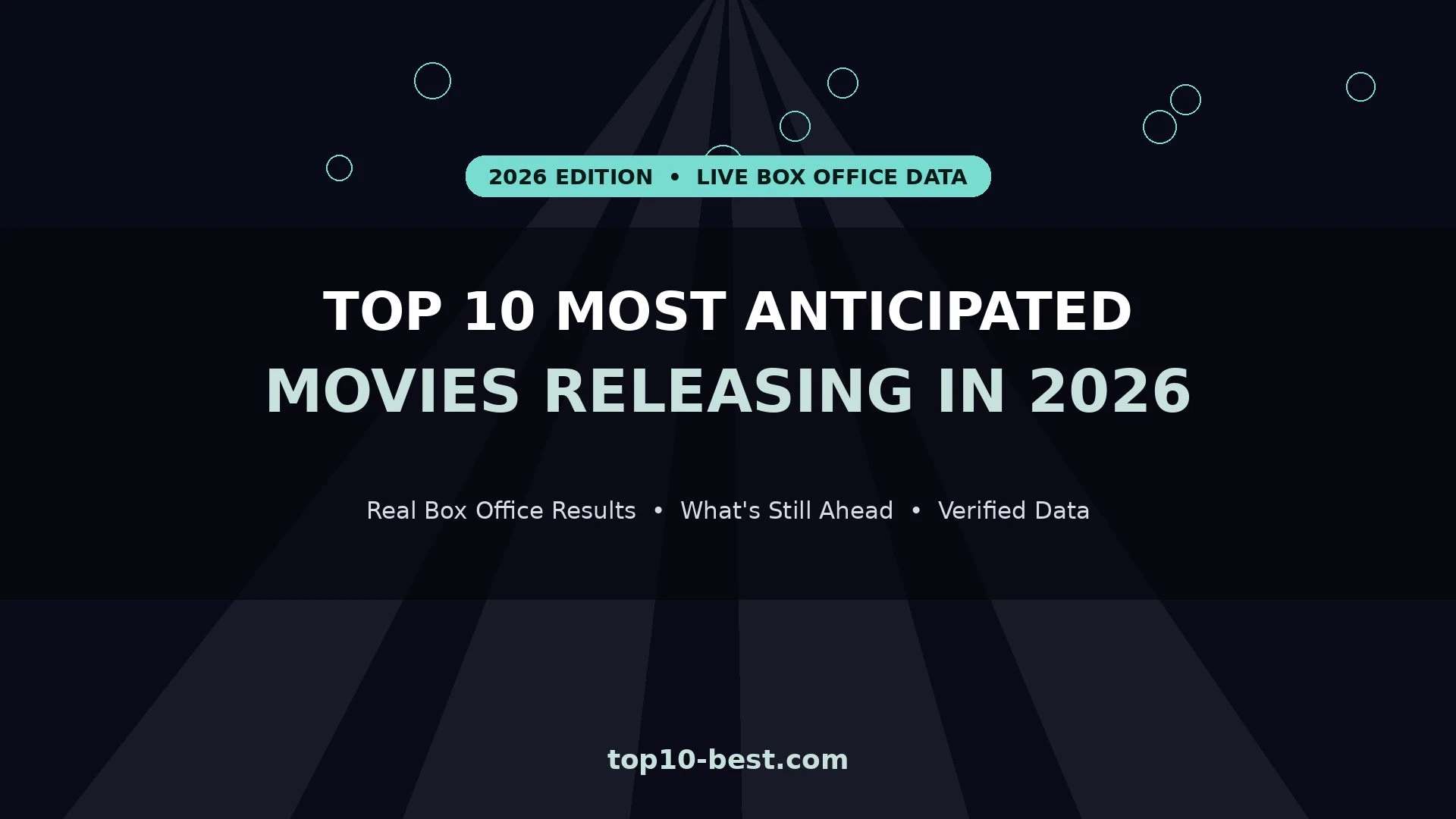 Top 10 Most Anticipated Movies