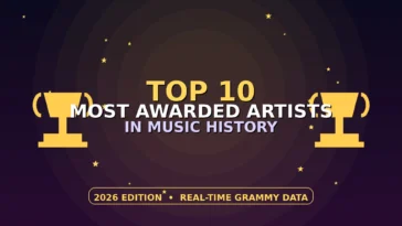 Top 10 Most Awarded Artists