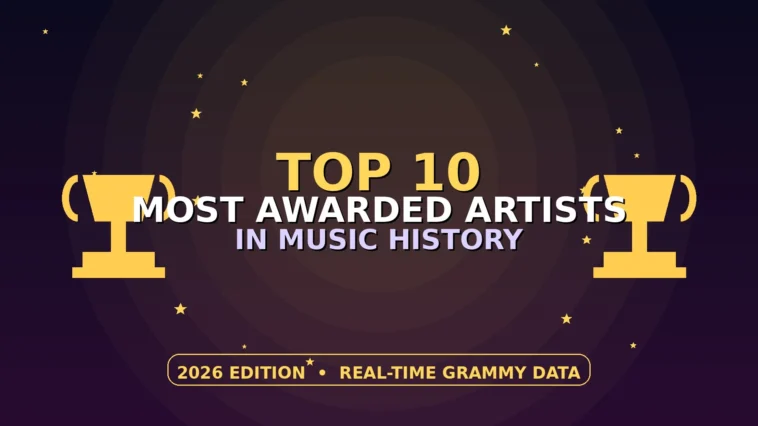 Top 10 Most Awarded Artists