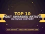 Top 10 Most Awarded Artists