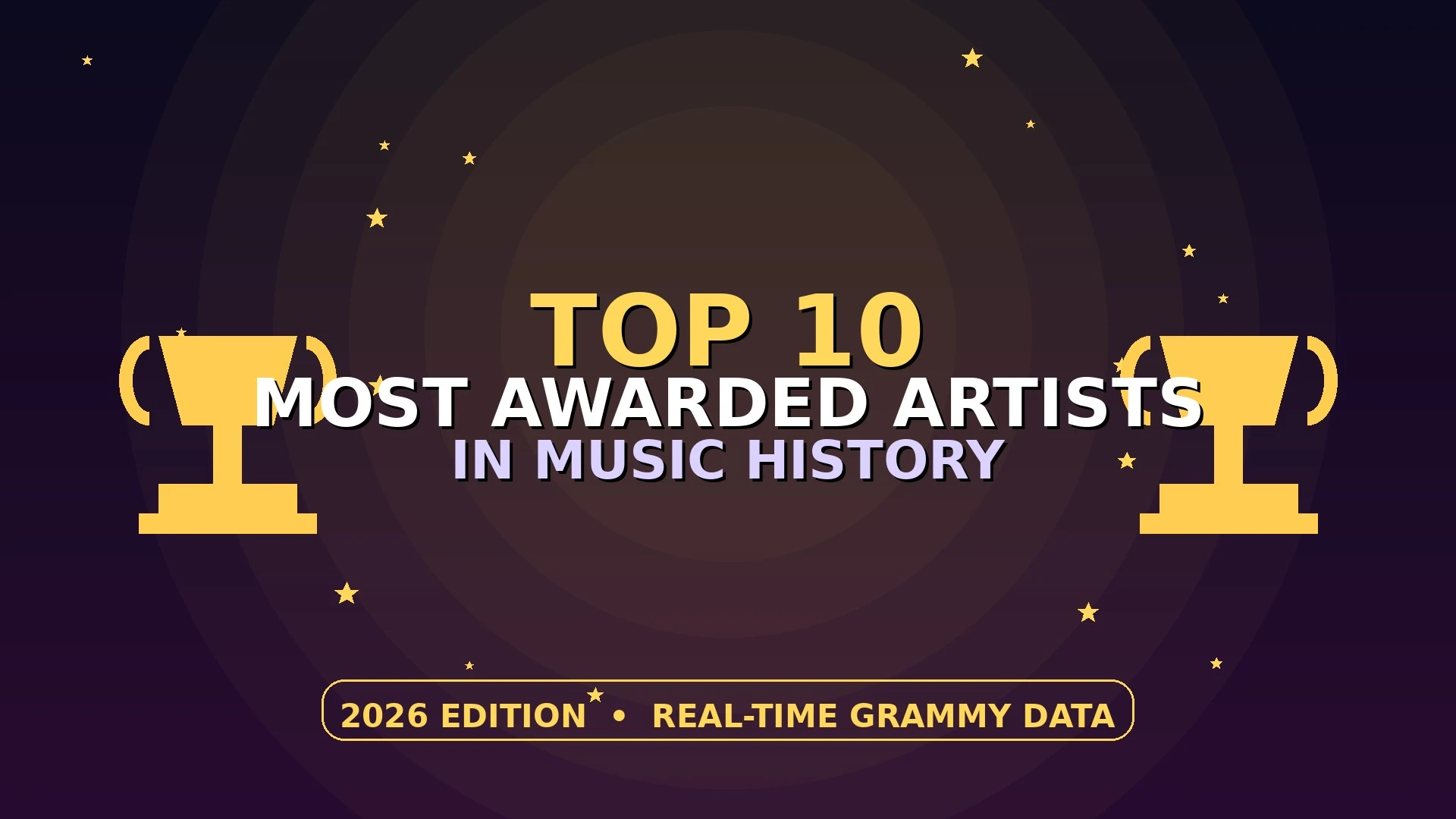 Top 10 Most Awarded Artists