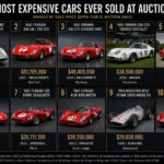 Top 10 Most Expensive Car