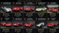 Top 10 Most Expensive Car