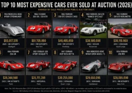 Top 10 Most Expensive Car