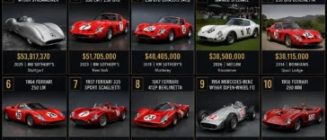 Top 10 Most Expensive Car