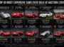 Top 10 Most Expensive Car
