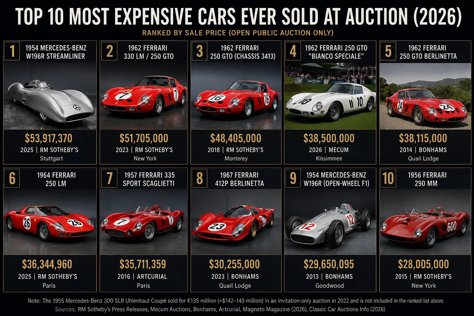 Top 10 Most Expensive Car